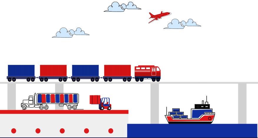 freight forwarding